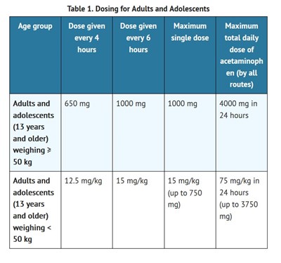 Dosage 1 (Dosage 1)